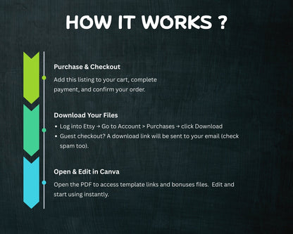 Sample carousel slide design from the 400 Canva carousel templates pack