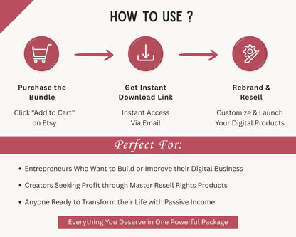 DFY business and marketing guides available with private label rights